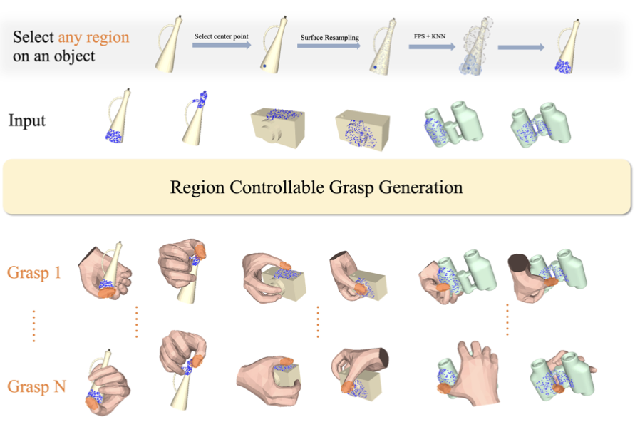 RegionGrasp thumbnail